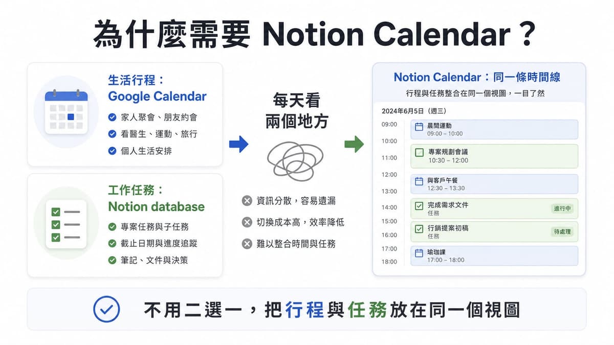 為什麼需要 Notion Calendar：把 Google Calendar 的生活行程和 Notion database 的工作任務放在同一條時間線
