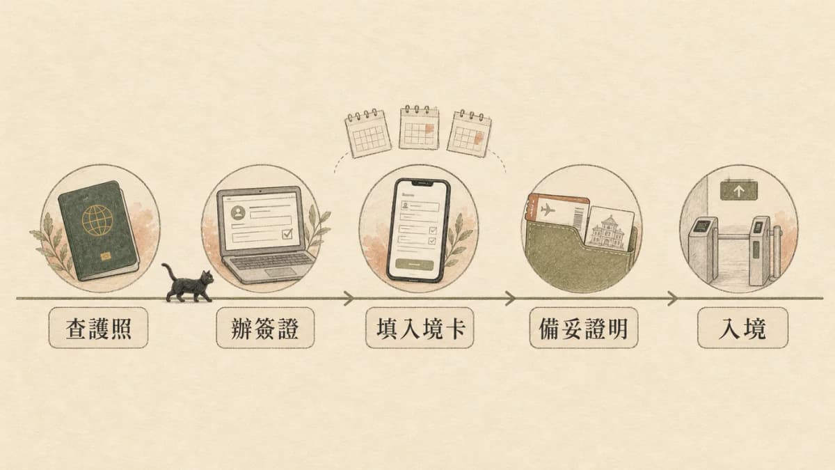 出國前證件準備時間線:查護照、辦簽證、填入境卡、備妥證明與入境