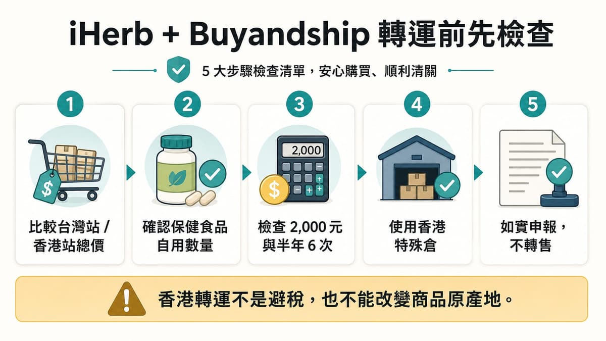 iHerb 和 Buyandship 轉運前的保健食品、免稅門檻、香港特殊倉與申報檢查清單