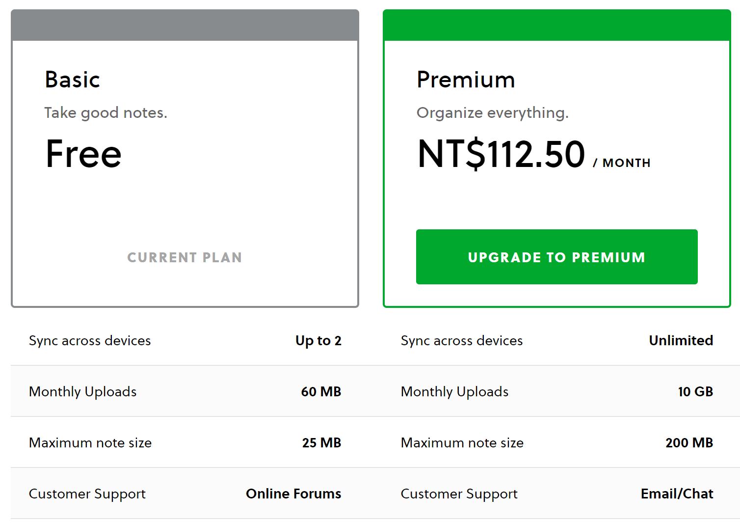 evernote price