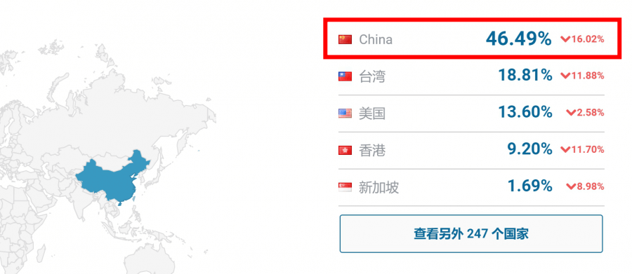 Matters 流量 來自中國