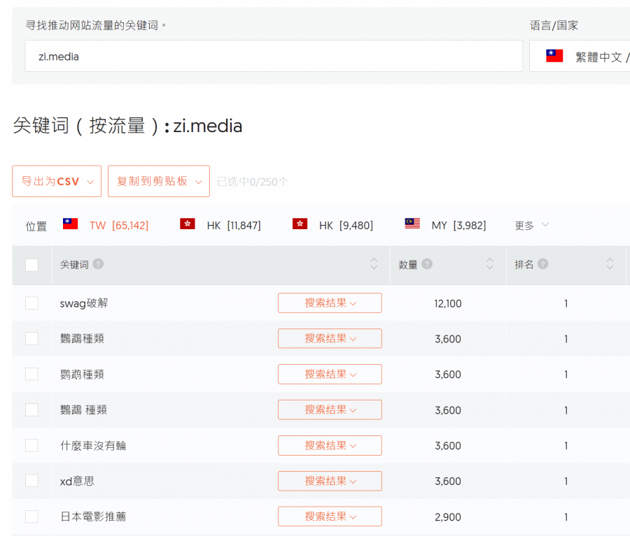 字媒體_關鍵字