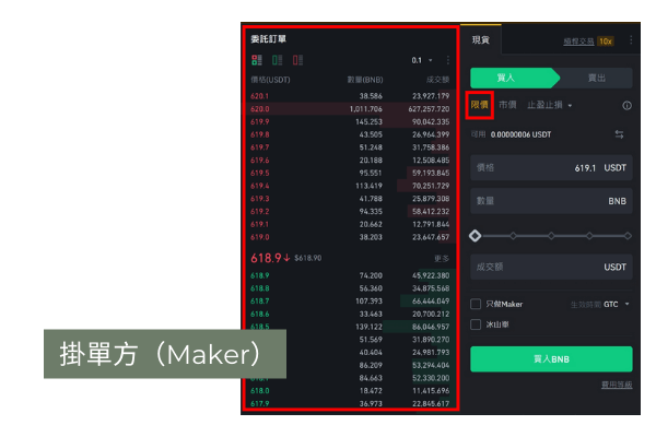 幣安手續費怎麼計算