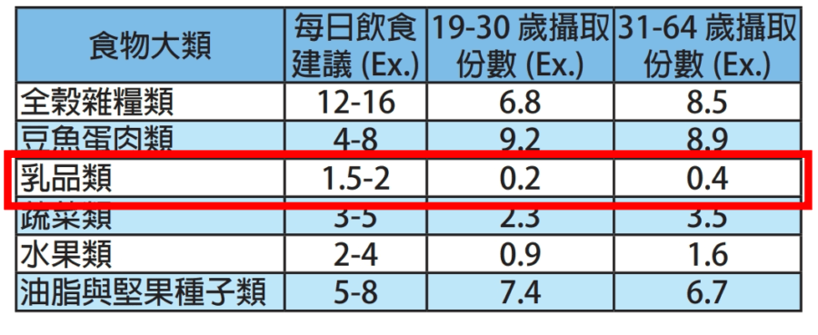 樂維根植物性蛋白推薦_男士健康