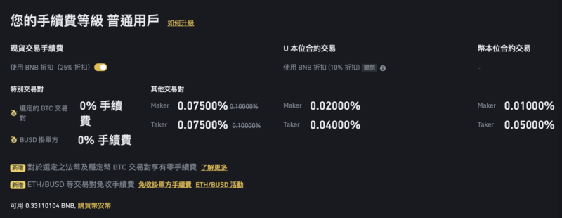 網格交易教學