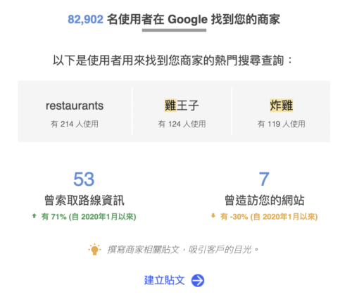 網站變現